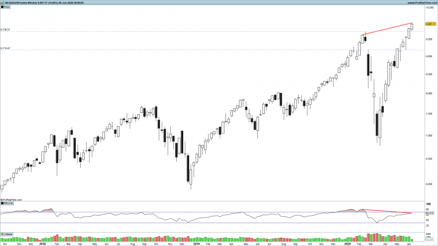 NDX Weekly.png