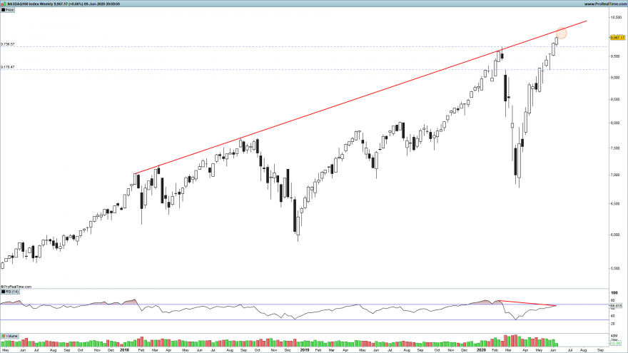 NDX Weekly.png