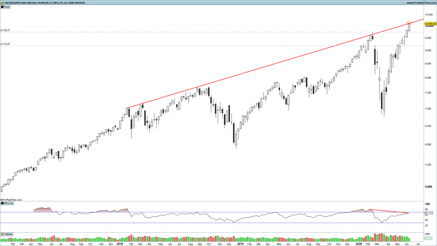 NDX Weekly 2.png