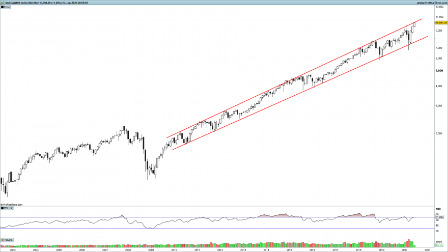 NDX Monthly.png