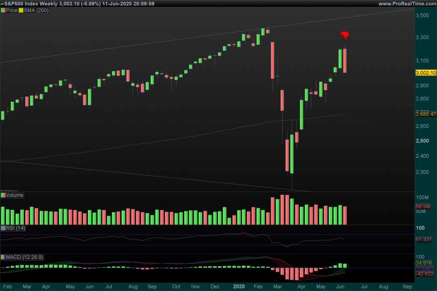 SP500 Weekly.png