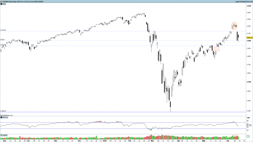 SP500 Daily.png