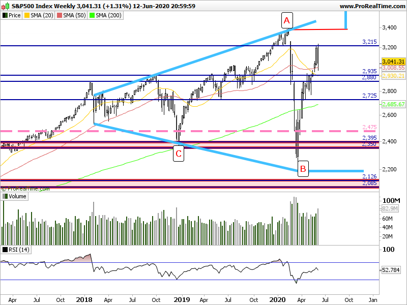 SP500 Weekly.png