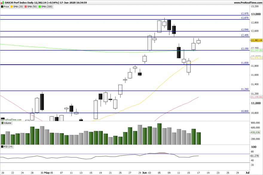 DAX Daily.png