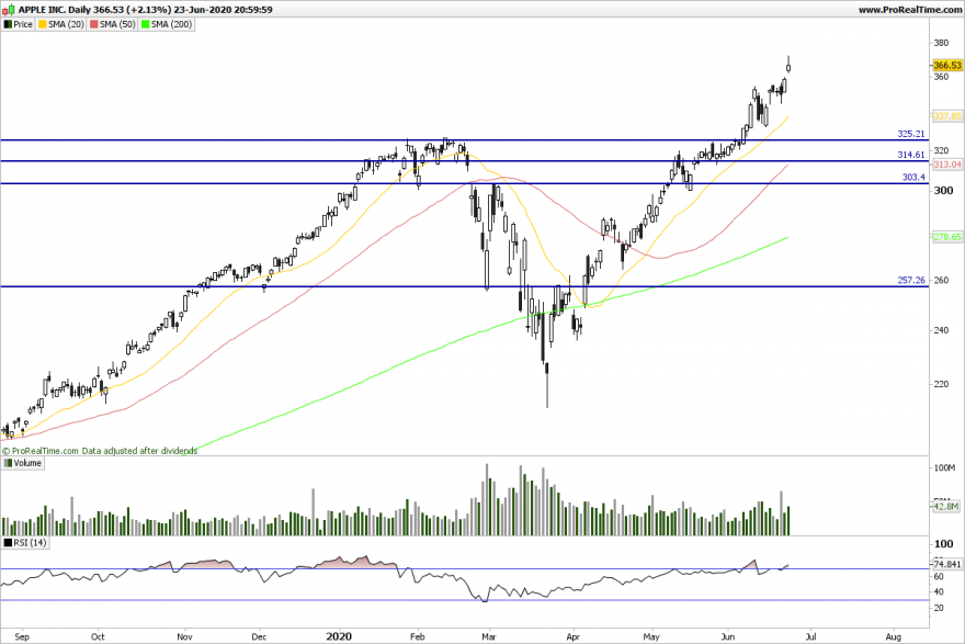 AAPL Daily.png