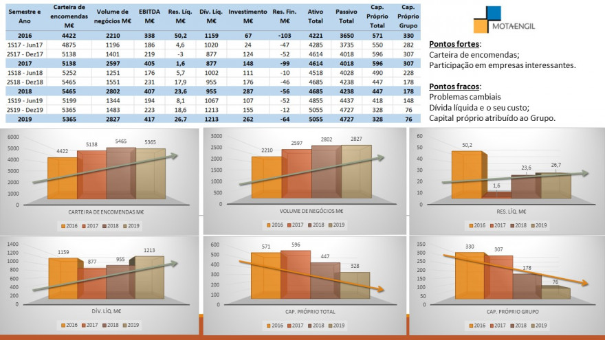MotaEngil - Indicadores Fundamentais.jpg
