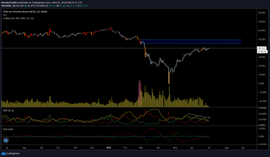 usoil 1d.png