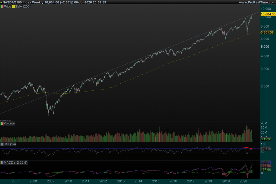 NDX Weekly.png