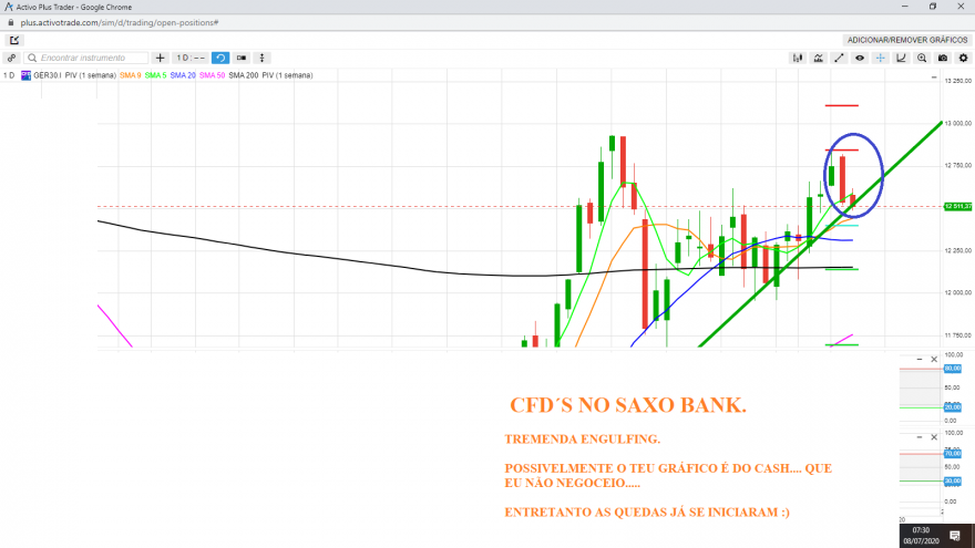 DAX ENGULFING.png