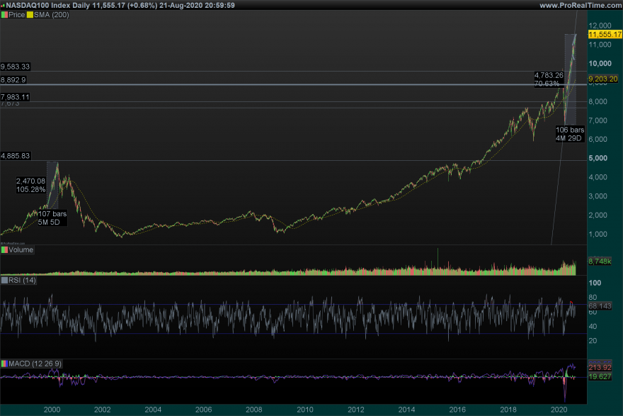 NDX Daily_bars.png