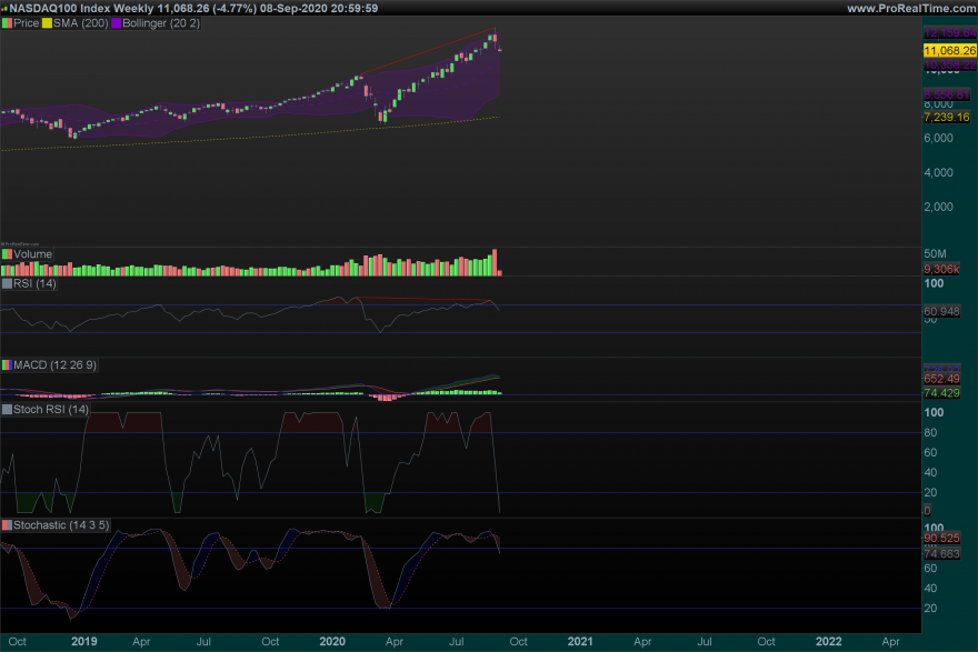 NDX Weekly.png