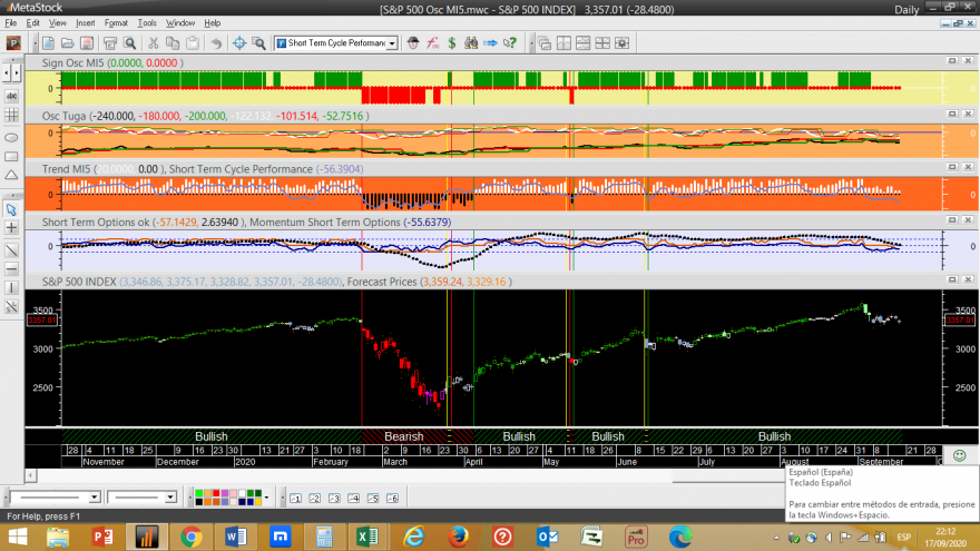 S&P 500 Osc MI5 20200917.png