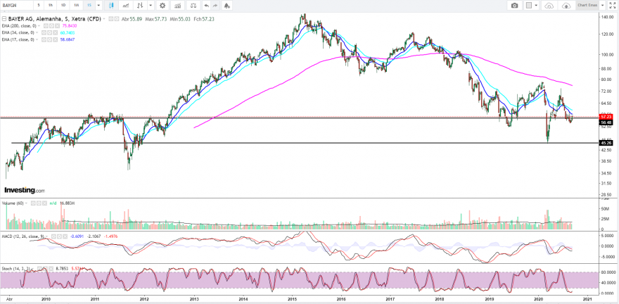 bayer semanal.PNG