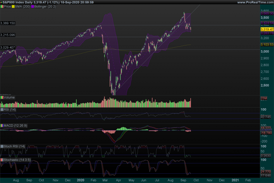 SP500 Daily.png