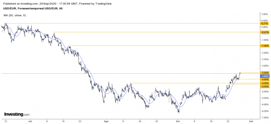 USD_EUR.png