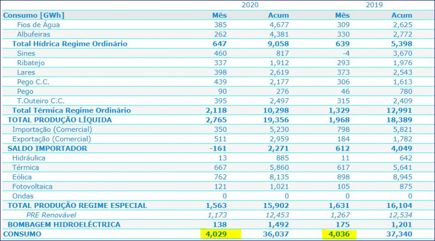 EDP Confinamento versus Consumo.JPG