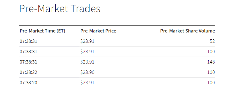 NIO Premarket.PNG