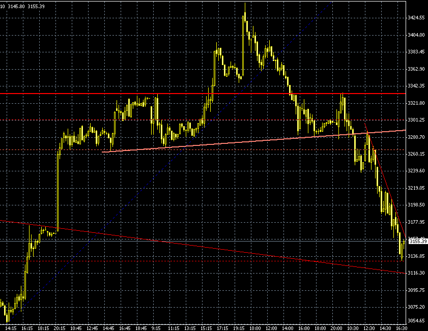 dax-intra-20021107d.gif