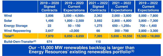 NextEra Generation Increase.PNG