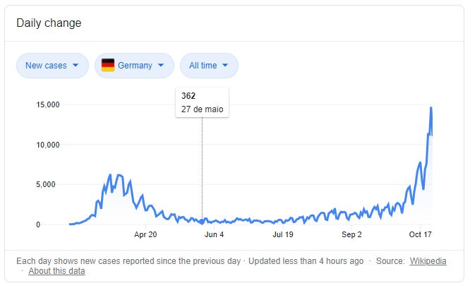 Germany_cases.JPG