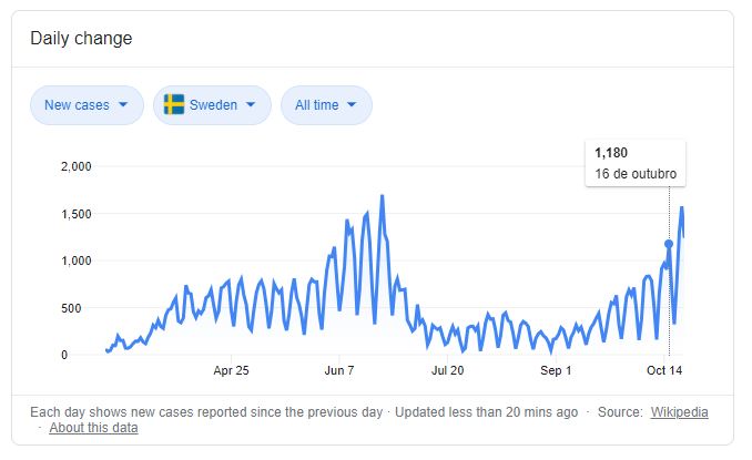 sweden_cases.JPG