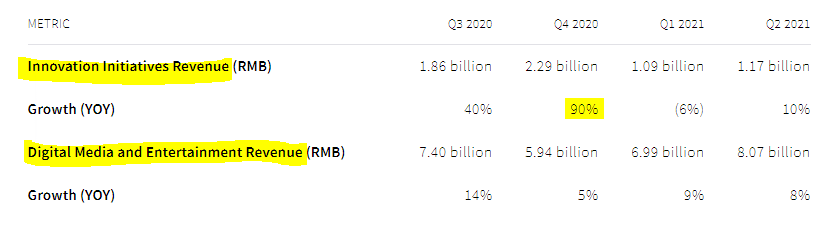 Unidades de Negócios da Alibaba.PNG