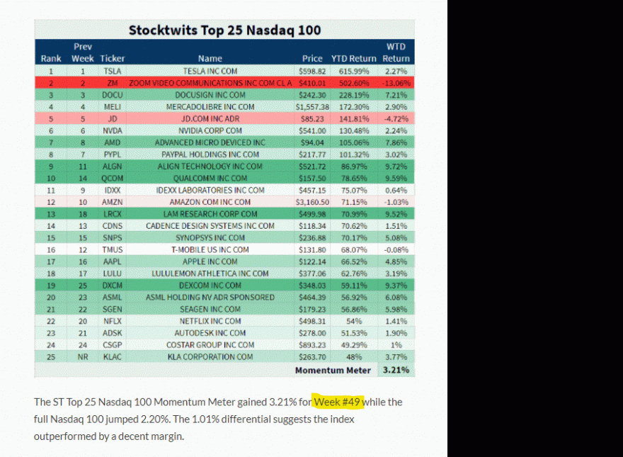 Stocktwits Semana 49.gif