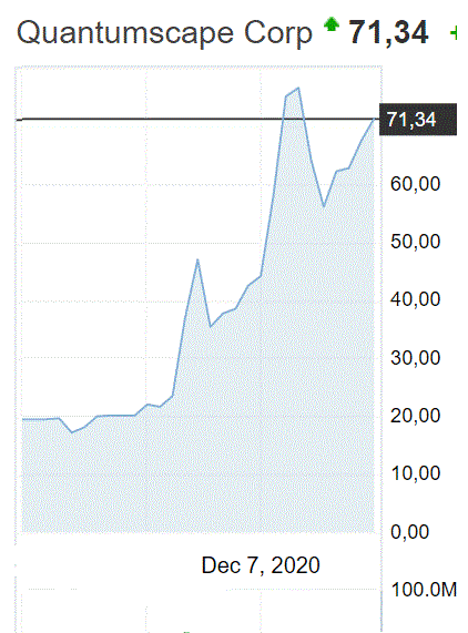 Quantumscape.gif