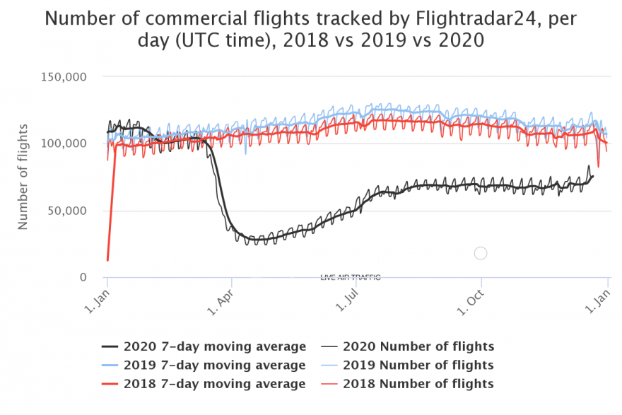 number-of-commercial-fli (3).png