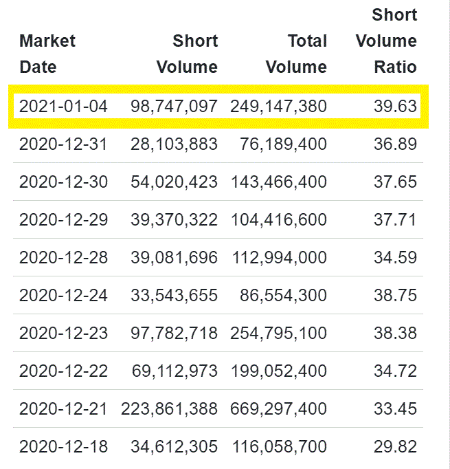 Sundial - Daily Short Volume.gif