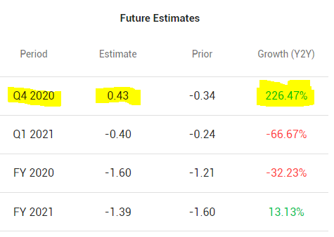 FTCH - Q4 2020 Earnings.PNG