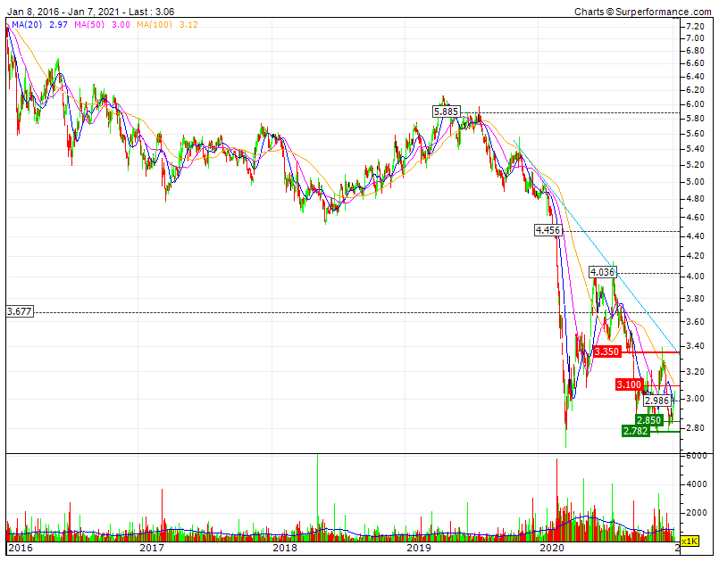 NOS quando romper nos próximos 2 meses a LTD18M  target especulativo na RF5 5.885.gif