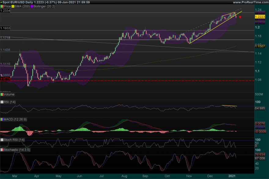 EURUSD Daily.png