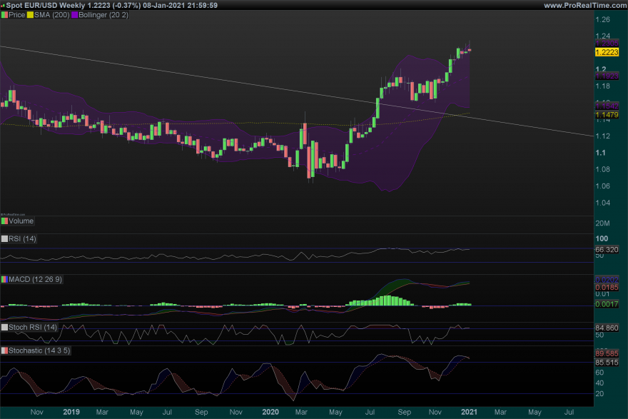 EURUSD Weekly.png