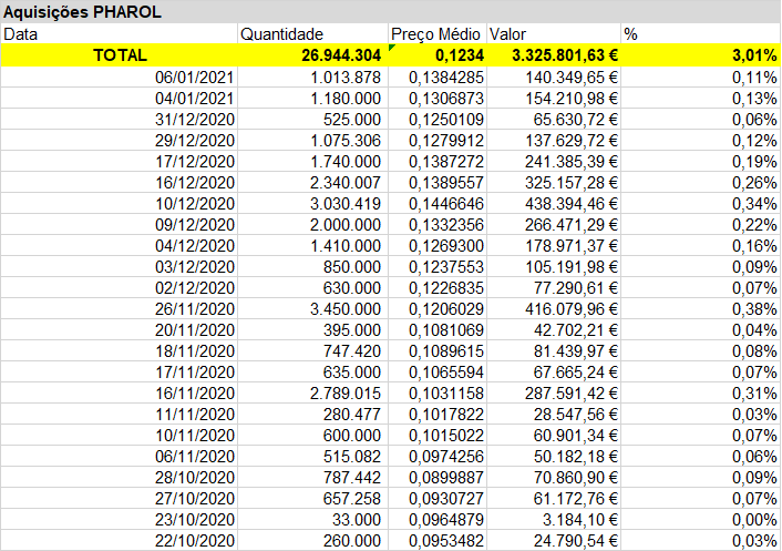 20210111 - PHA Ações Próprias.png