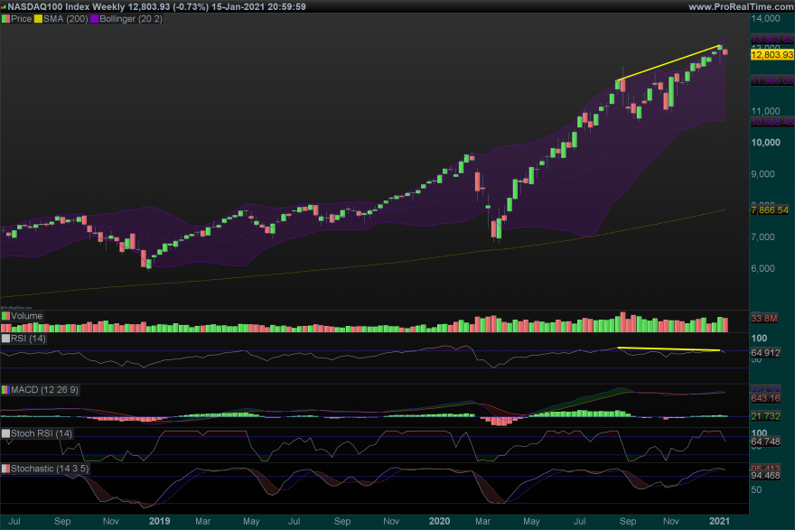 NDX Weekly.png