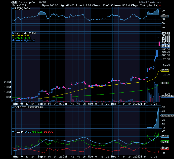 GameStop fundamentais horríveis impossibilita o sucesso do nobre short squeeze dos pequenos e temporalmente apelará à lei da gravidade.png