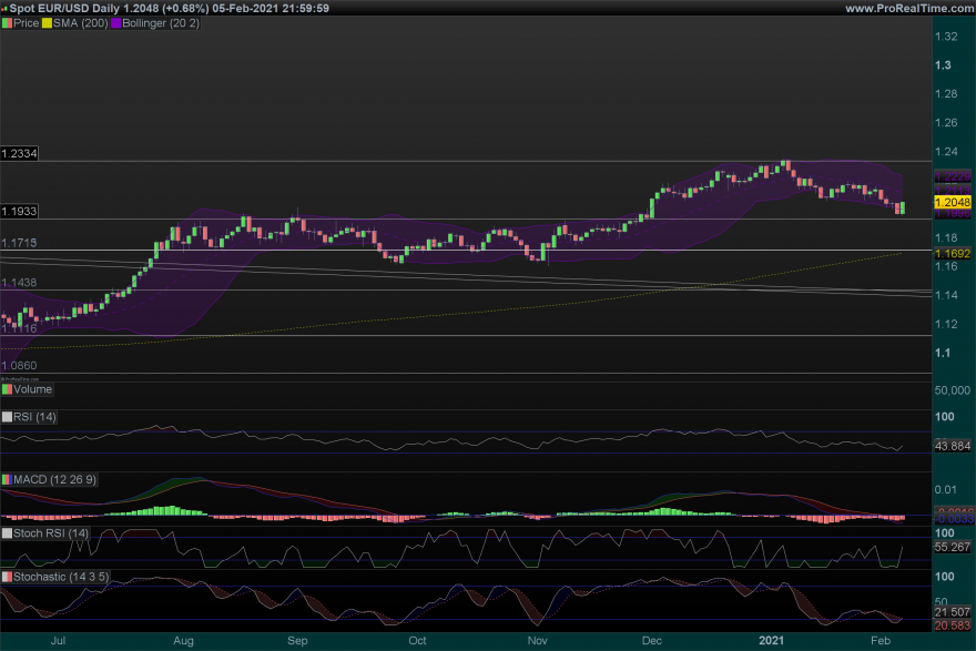 EURUSD Daily.png