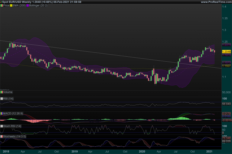 EURUSD Weekly.png