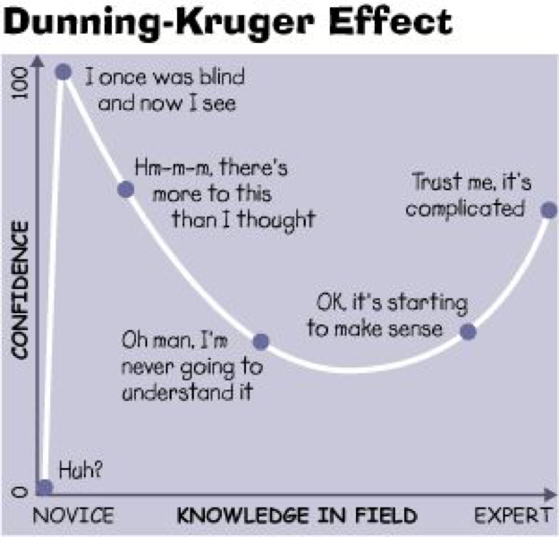 Dunning-Kruger.png