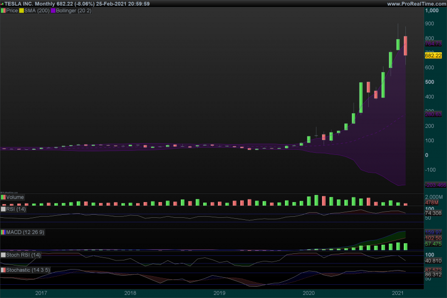 TSLA Monthly.png