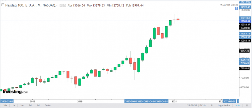 Nasdaq 100 - Shooting Star - inverted hammer.PNG