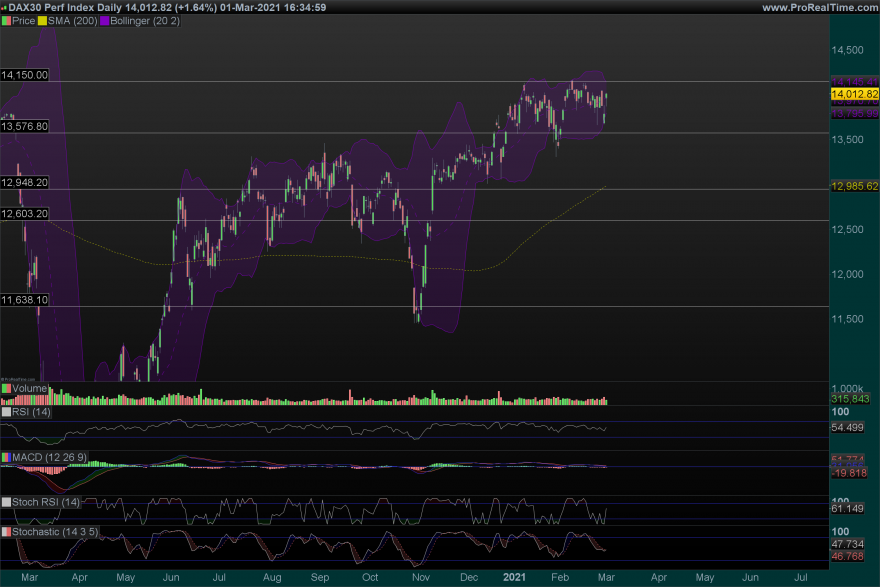 DAX Daily.png