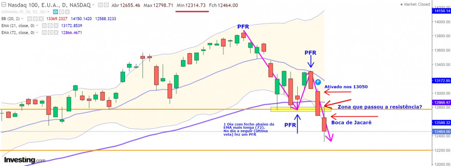 Nasdaq100_4março.jpg