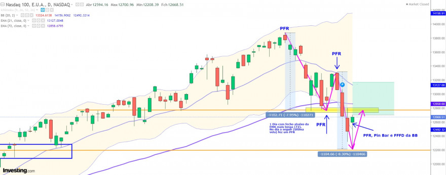 Nasdaq100_5março.jpg