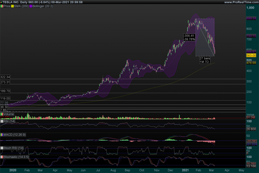 TSLA Daily.png