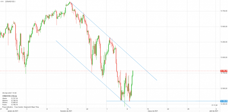 chart.png