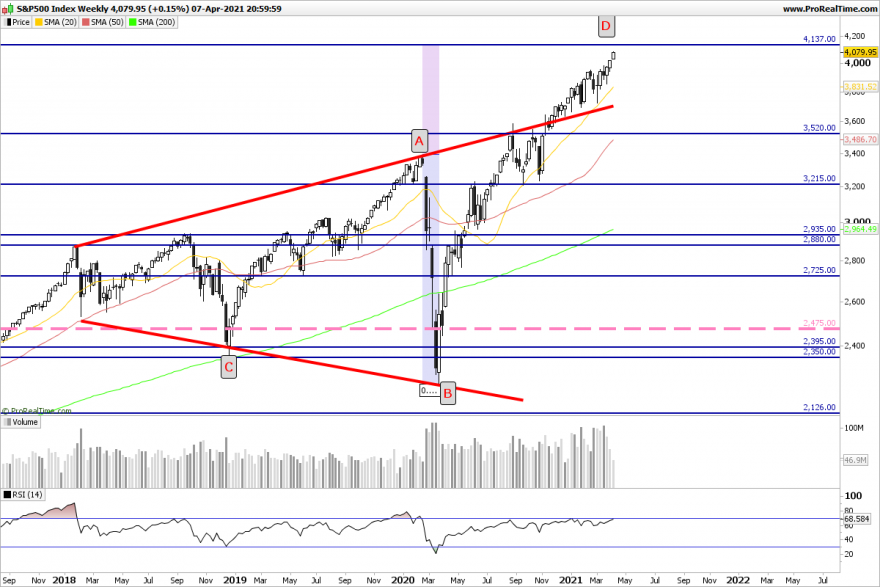 SP500 Weekly.png