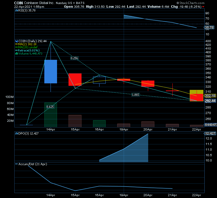 COINBASE sem histórico com super suporte nos 250$ ou listing price RF1 300$  RF2 340$.png