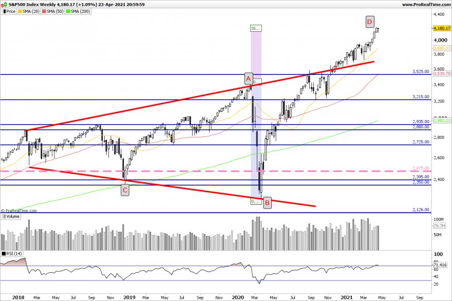 SP500 Weekly.png